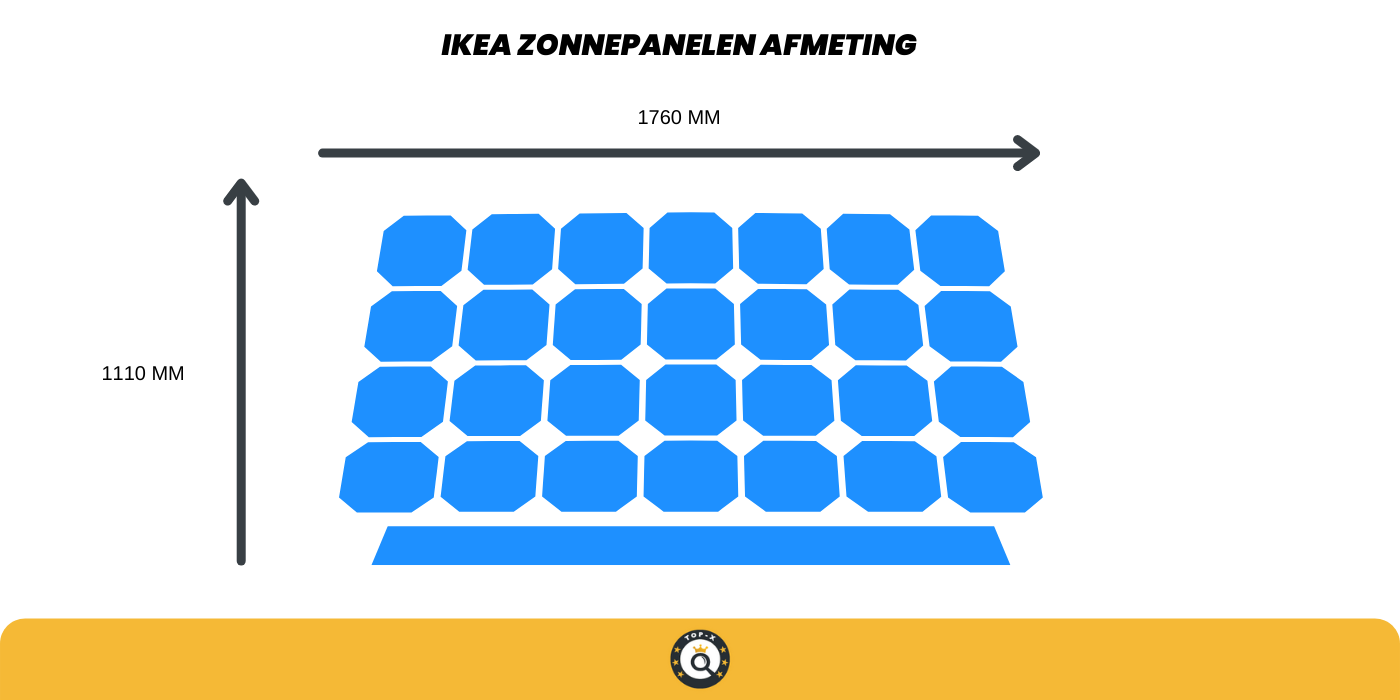 Ikea zonnepanelen afmetingen