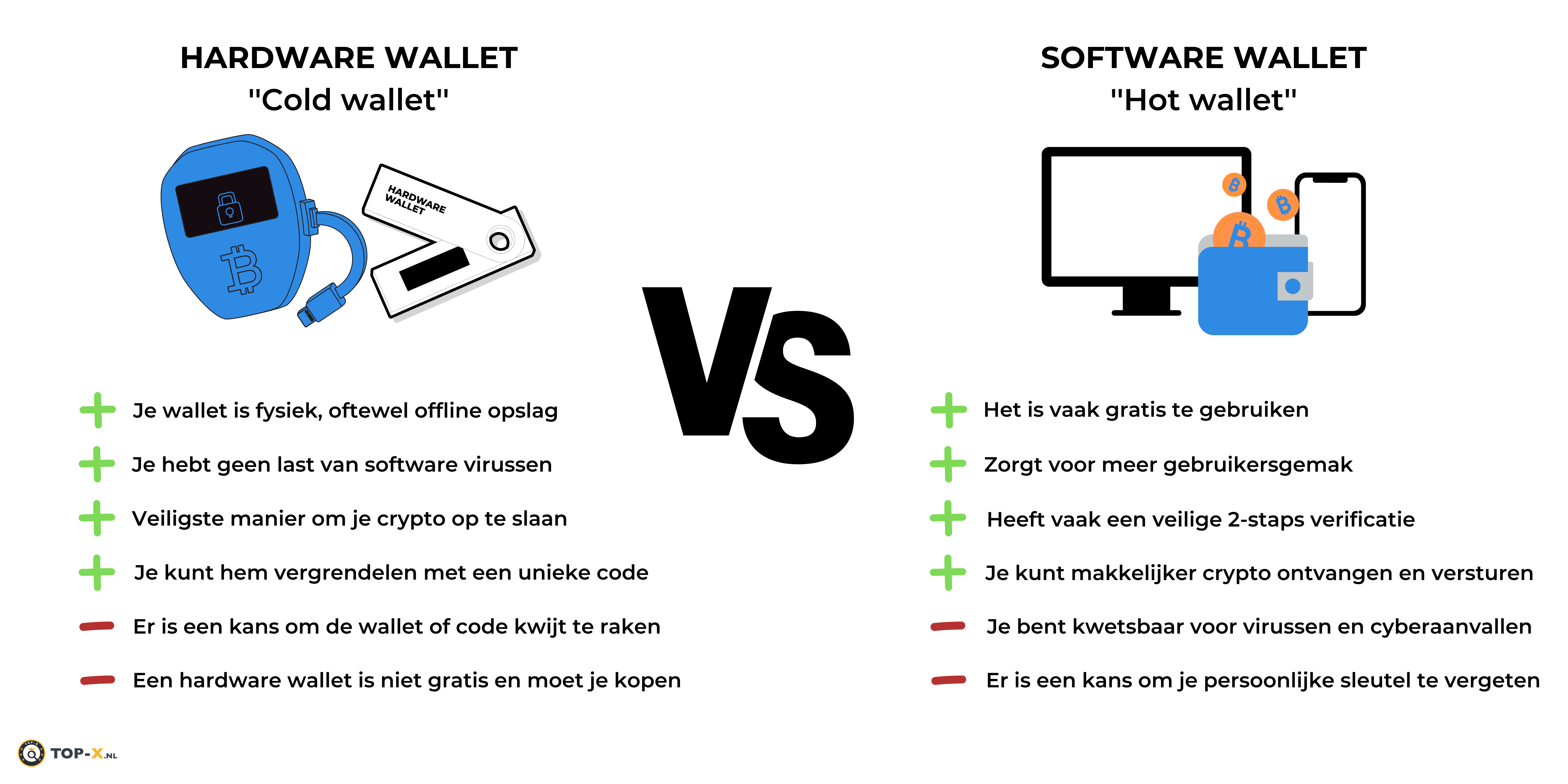 Hardware wallets VS Software wallets